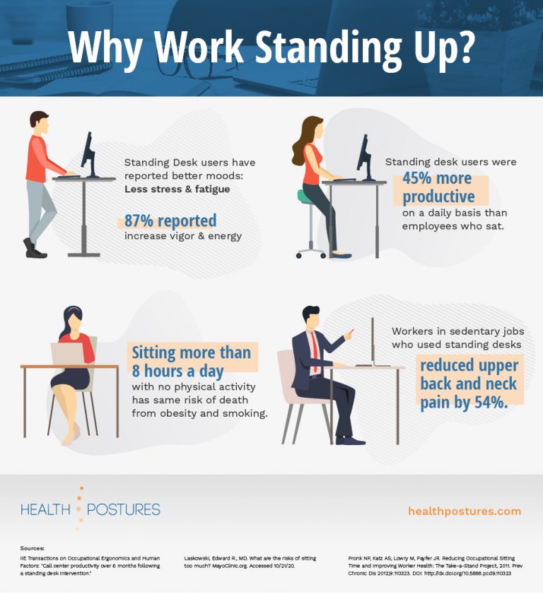 Why Work Standing Up? Infographic HealthPostures